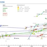 Longi Green Energy sets world record for solar module effectiveness at 25.4%